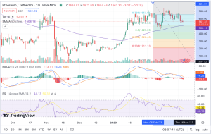 ETH price prediction 6/3/23