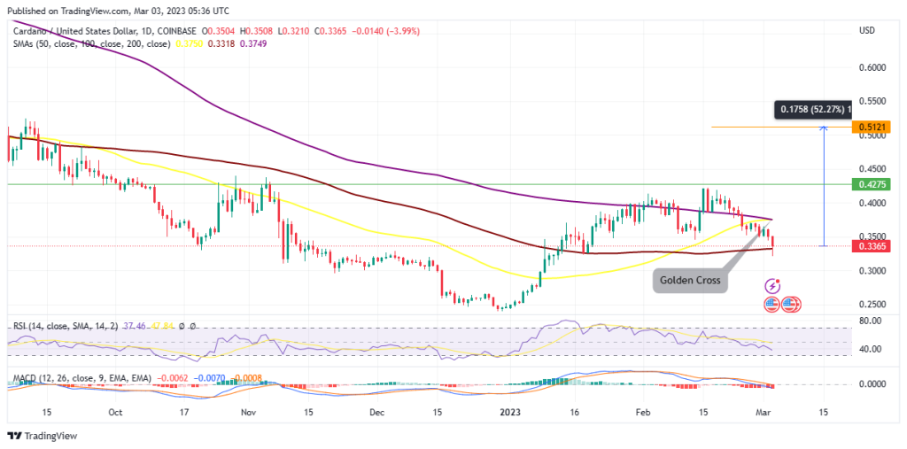 Cardano (ADA)