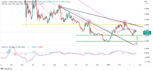 Cardano Price Dips 3% As Bulls Push For Lower Entry Positions – Can ADA Reach $1 Before April?