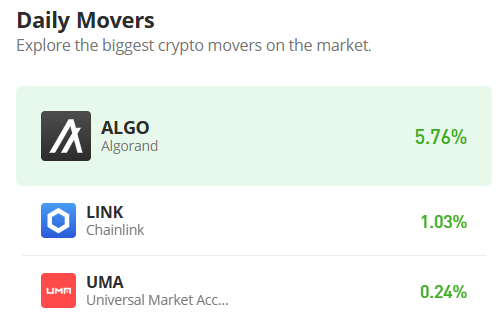 Algorand Price Prediction for Today, March 22: ALGO/USD Faces the North as Price Touches $0.24 Level