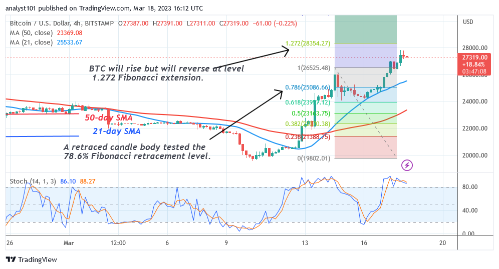   Bitcoin Price Prediction for Today, March 18: BTC Price Bounces as It Approaches $28K