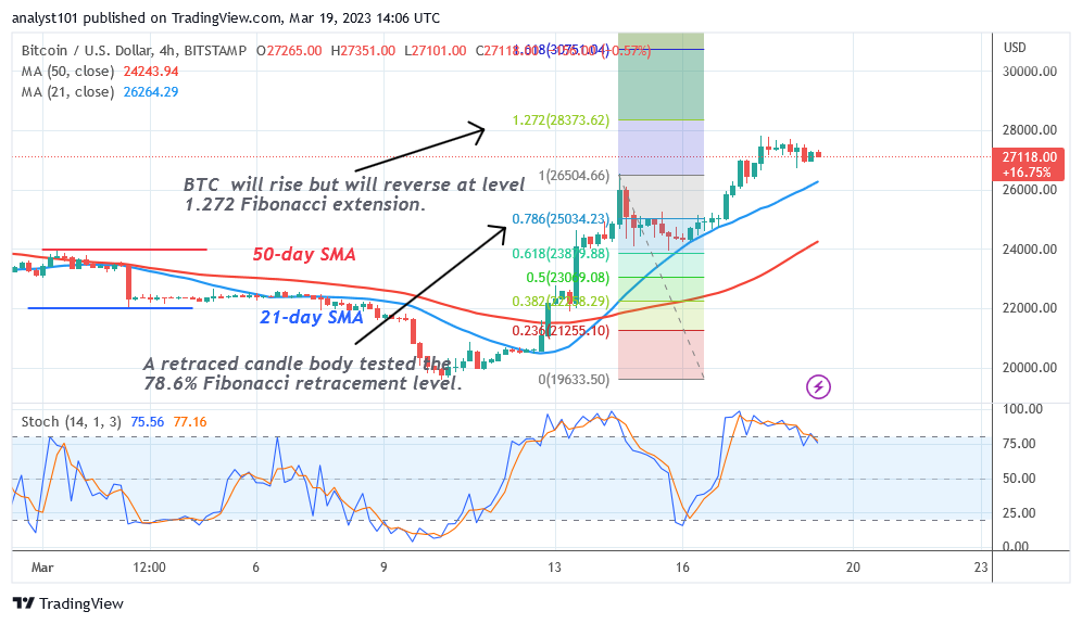  Bitcoin Price Prediction for Today, March 19: BTC Price Consolidates and Hovers Above $27K