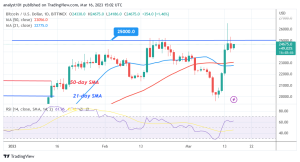 Bitcoin Price Prediction for Today, March 16: BTC Price Overcomes the Current Barrier by Reaching $26K