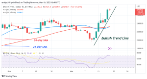 Bitcoin Price Prediction for Today, March 18: BTC Price Bounces as It Approaches $28K