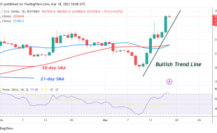 Bitcoin Price Prediction for Today, March 18: BTC Price Bounces as It Approaches $28K