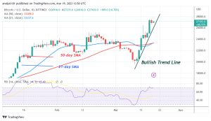 Bitcoin Price Prediction for Today, March 19: BTC Price Consolidates and Hovers Above $27K