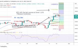 Bitcoin Price Prediction for Today, March 23: BTC Price Tries Valiantly to Reclaim $29K