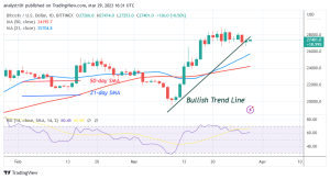 Bitcoin Price Prediction for Today, March 29: BTC Is Barely Trading as It Revisits the $28,000 High
