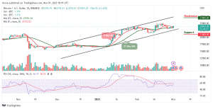 Bitcoin Price Prediction for Today, March 1: BTC/USD Ready for a Cross Above $24,000