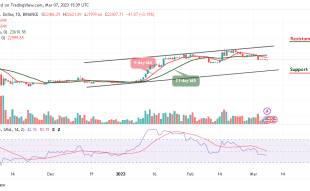 Bitcoin Price Prediction for Today, March 7: BTC/USD Risks Fresh Drop To $21,500 Support