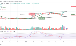 Bitcoin Price Prediction for Today, March 17: BTC/USD Spikes Above $26,000 Level