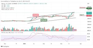 Bitcoin Price Prediction for Today, March 21: BTC/USD May Retrace Above $28,500