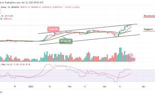 Bitcoin Price Prediction for Today, March 22: BTC/USD Retreats After Touching $28,484