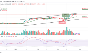 Bitcoin Price Prediction for Today, March 27: BTC/USD Stumbles Again After Touching $28,129