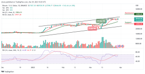 Bitcoin Price Prediction for Today, March 29: BTC/USD Stays Above $28,000 Resistance