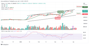 Bitcoin Price Prediction for Today, March 31: BTC/USD Gets Ready to Hit $29,000 Resistance