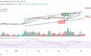 Bitcoin Price Prediction for Today, March 31: BTC/USD Gets Ready to Hit $29,000 Resistance