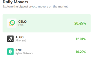 Celo Price Prediction for Today, March 29: CELO/USD Pushes for a Breakout Above $0.75