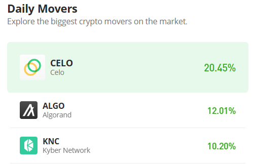 Celo Price Prediction for Today, March 29: CELO/USD Pushes for a Breakout Above $0.75