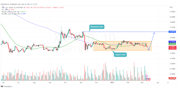 XRP/USD Daily Chart Source: Tradingview.com