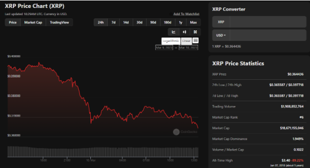XRP Price Chart. Source: Coingecko.com
