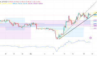 Ethereum Price Bulls Battle To Hold Weekly POC Ahead Of The FOMC Decision