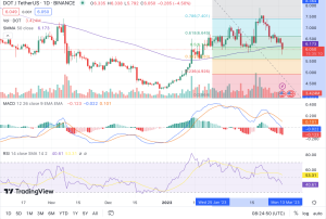 DOT price prediction 3/3/23