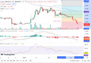 LUNA price prediction 3/10/23