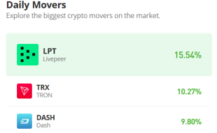 Livepeer Price Prediction for Today, March 23: LPT/USD Holds Strong at $7.0 as Price Breaks Higher