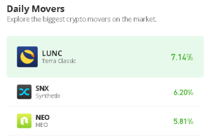 Terra Classic Price Prediction for Today, March 4: LUNC/USD Drops to $0.000147 Support