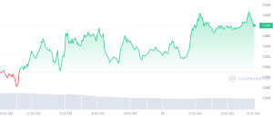 RNDR_1D_graph_coinmarketcap 3/17/23