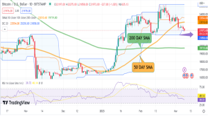 Bitcoin Price Falls to $22,100 - Will $21,400 Be The Support Level?
