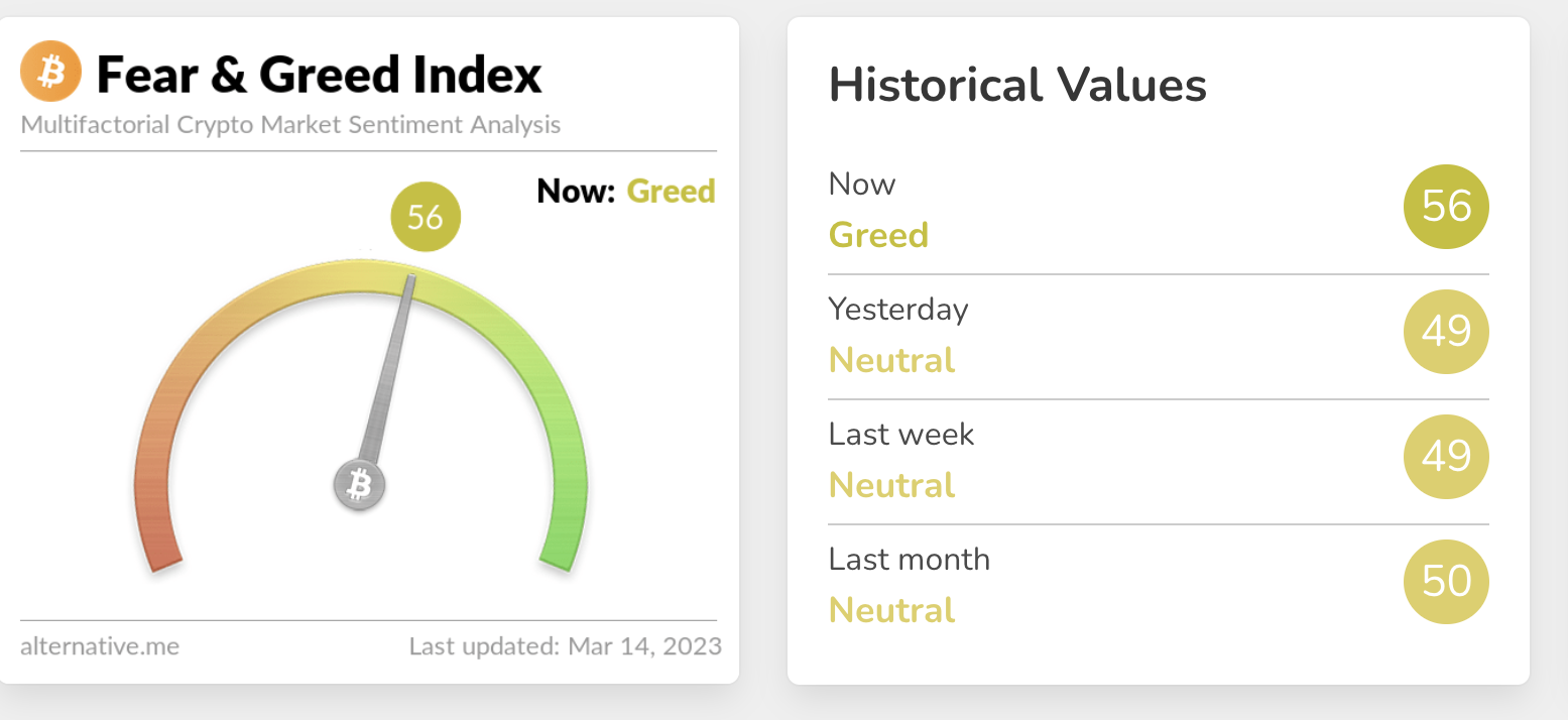 Crypto Fear And Green Index