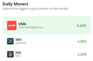 Universal Market Access Price Prediction for Today, March 20: UMA/USD Could Spike Above $2.5