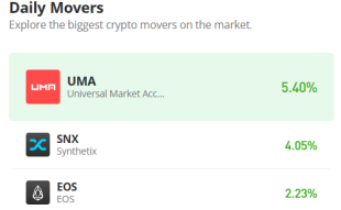 Universal Market Access Price Prediction for Today, March 20: UMA/USD Could Spike Above $2.5