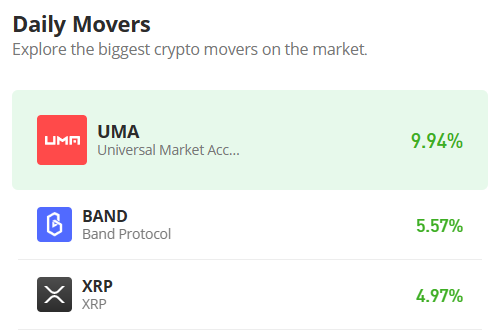 Universal Market Access Price Prediction for Today, March 25: UMA/USD May Move Higher Above $2.00 Level