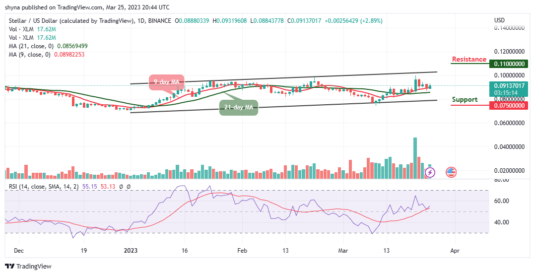 Stellar Price Prediction for Today, March 25: XLM/USD Breaks Above $170 Level