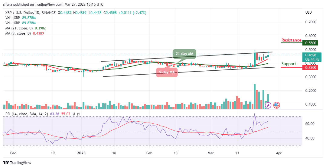 Ripple Price Prediction For Today March 27 XRP USD May Push The Price 