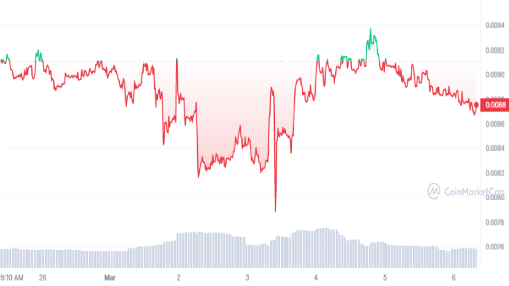 impt crypto price