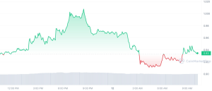 Stacks (STX) Price prediction 12/04/23