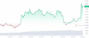 Solana ($SOL) Price predictions 12/04/23