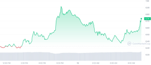 Injective ($INJ) Price prediction 12/04/23