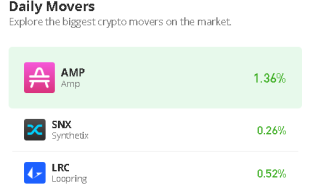 Amp Price Prediction for Today, April 19: AMP/USD Needs to Climb Above $0.0050 Level