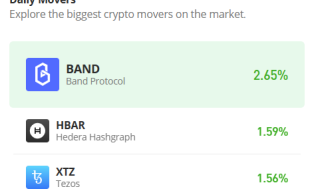 Band Protocol Price Prediction for Today, April 10: BAND/USD Moves Close to $2.0 Level