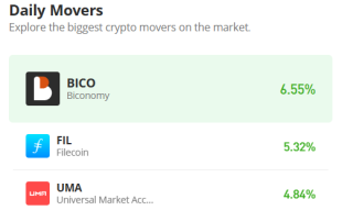 Biconomy Price Prediction for Today, April 29: BICO/USD Trades Near $0.40 Resistance