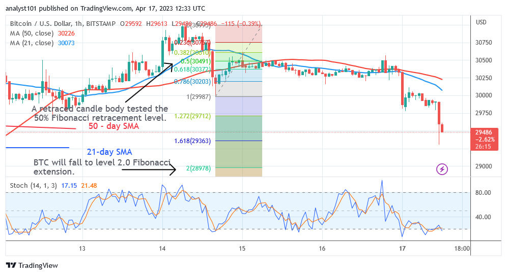 Bitcoin Price Prediction for Today, April 17: BTC Price Is Circling over the $29K Support
