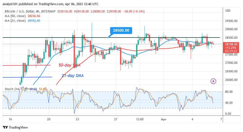 Bitcoin Price Prediction for Today, April 6: BTC Price Remains Steadfastly over $27K