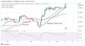 Bitcoin Price Prediction for Today, April 11: BTC Price Hits the Significant $30K Price Level