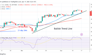 Bitcoin Price Prediction for Today, April 17: BTC Price Is Circling over the $29K Support