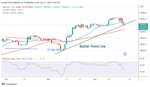 Bitcoin Price Prediction for Today, April 21: BT's Price Is Hovering Above $27.2K